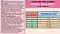 Zilli сухой корм для взрослых собак мелких пород Индейка с Уткой #3